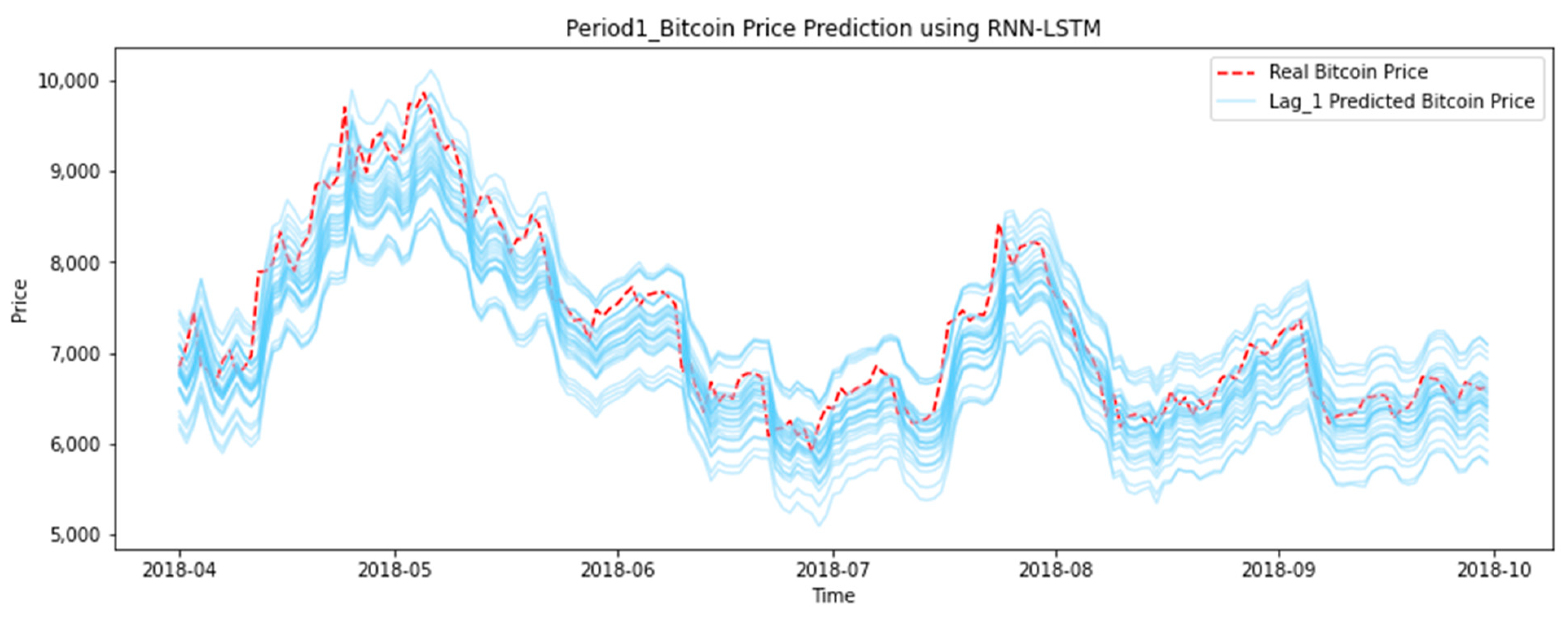 Top 10 famous people’s bitcoin prediction for - Coinnounce