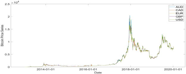 BTC to GBP - Convert Bitcoin to British Pound | CoinChefs