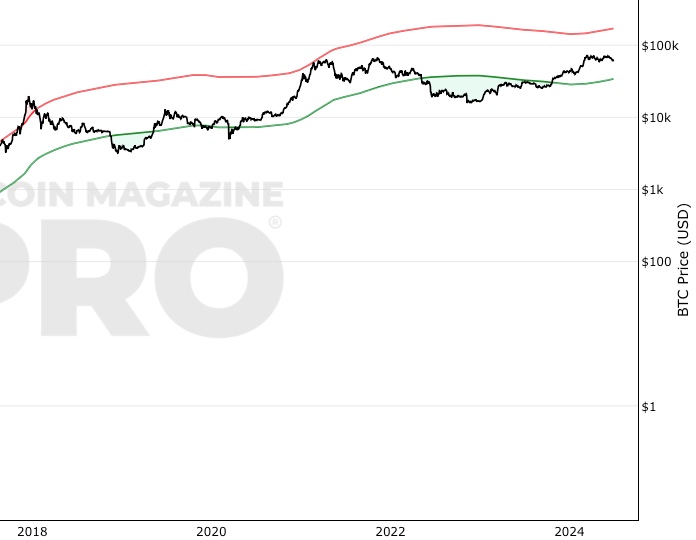 Bitcoin USD (BTC-USD) Price, Value, News & History - Yahoo Finance