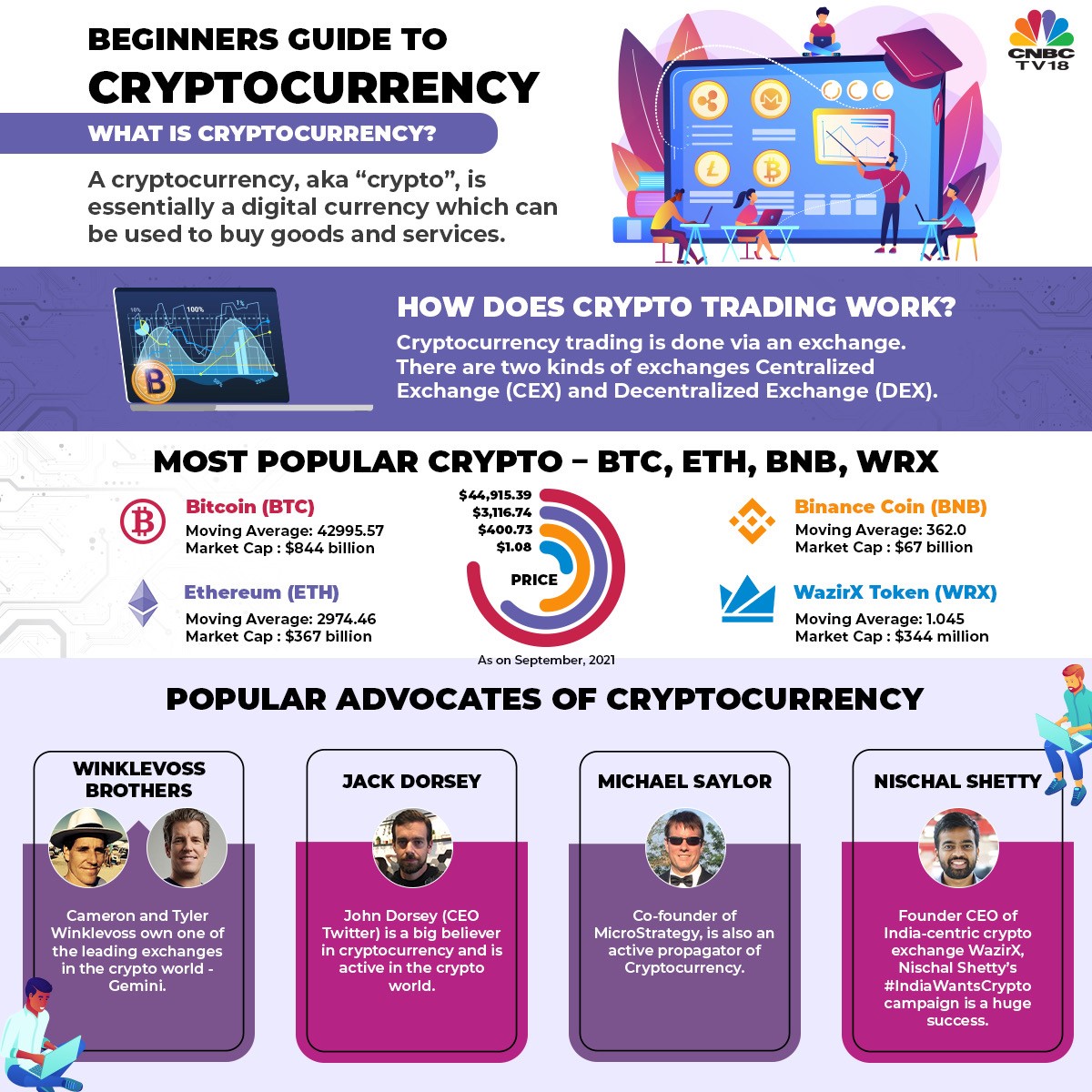 Cryptocurrency Basics: Pros, Cons and How It Works - NerdWallet