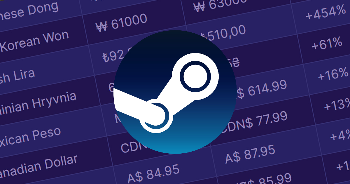 Steam :: Steamworks Development :: New Pricing Needed For Argentina and Turkey by November 20th