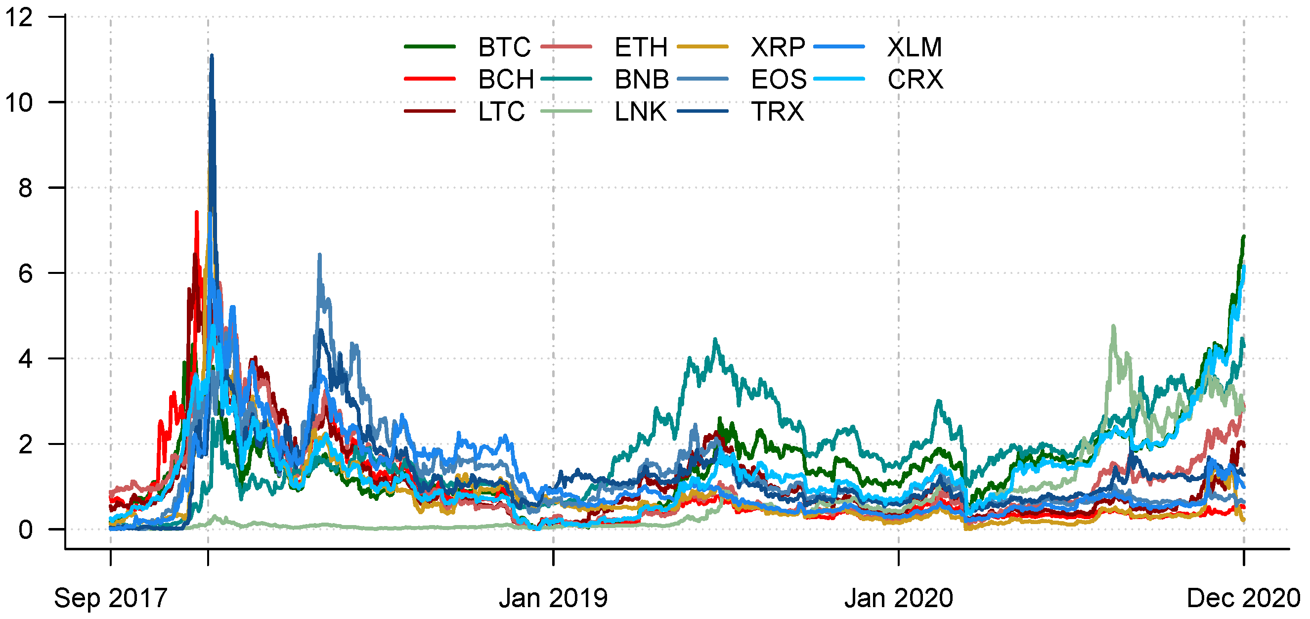 BTC to LTC | How much is Bitcoin in Litecoin