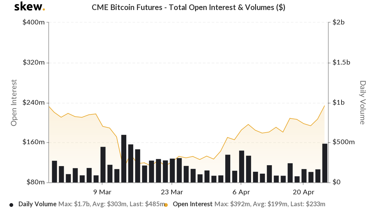 BTC1! Charts and Quotes — TradingView