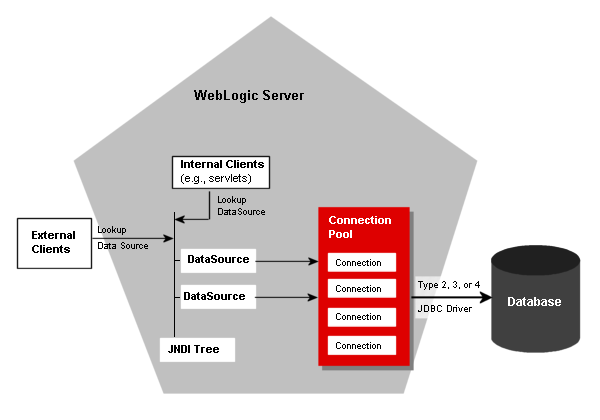 pool-connection-jdbc-java · GitHub Topics · GitHub