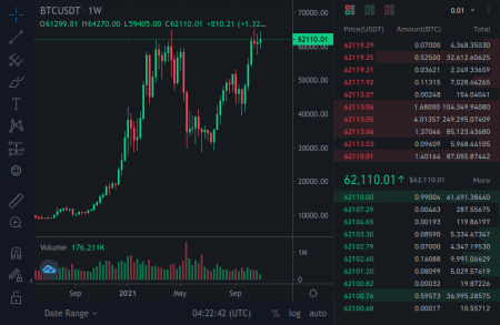 Crypto Trading Market, Limit, Stop Limit & Trailing Stop Orders Explained