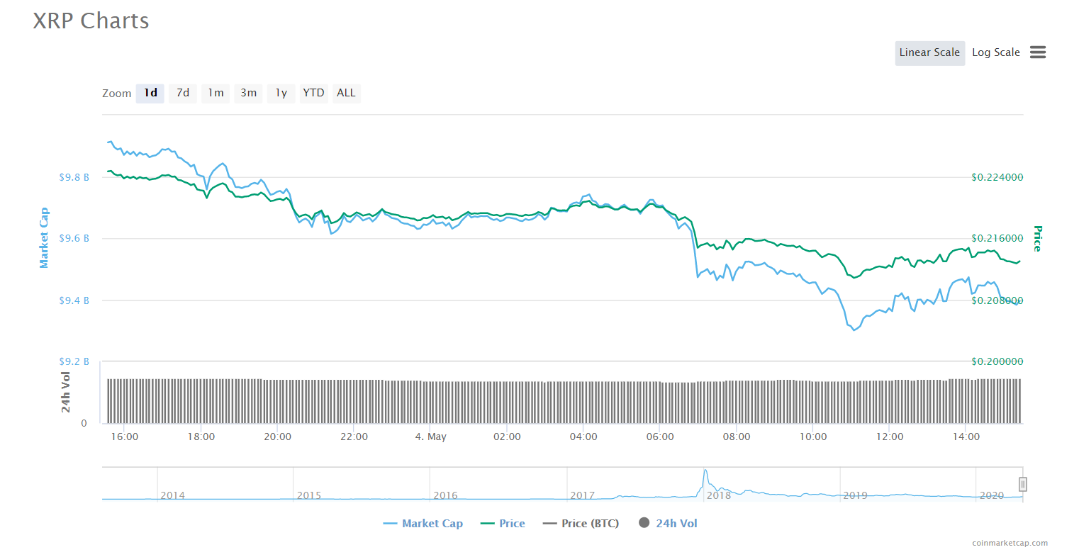 Invictus Hyperion Fund Price Prediction , , - Is IHF a good investment?