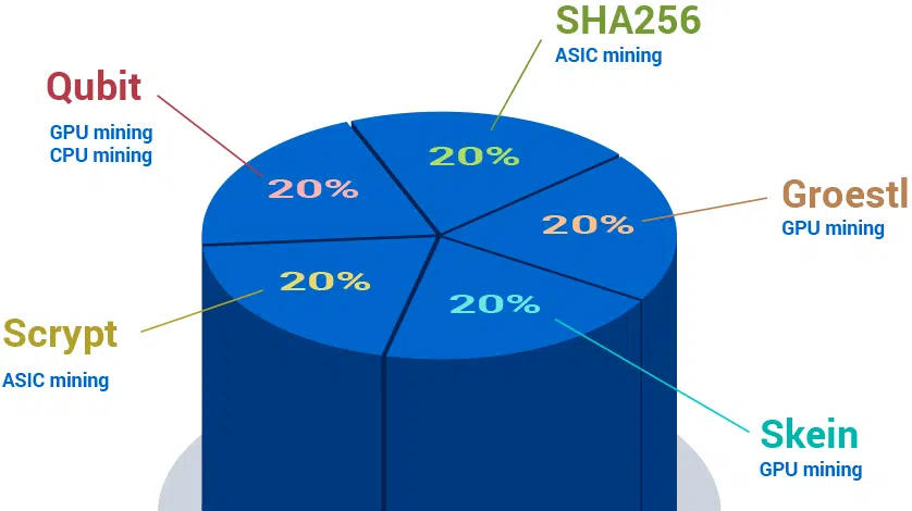 Mining Profit Calculator - PoolBay