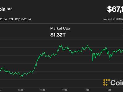 Bitcoin price live today (09 Mar ) - Why Bitcoin price is up by % today | ET Markets