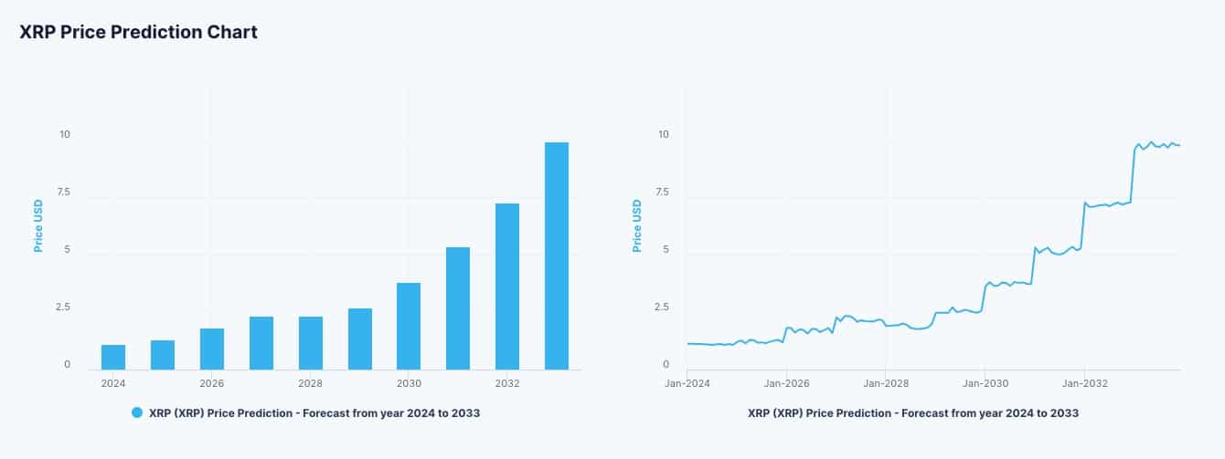 Ripple price - Live value & realtime XRP/EUR price | BLOX