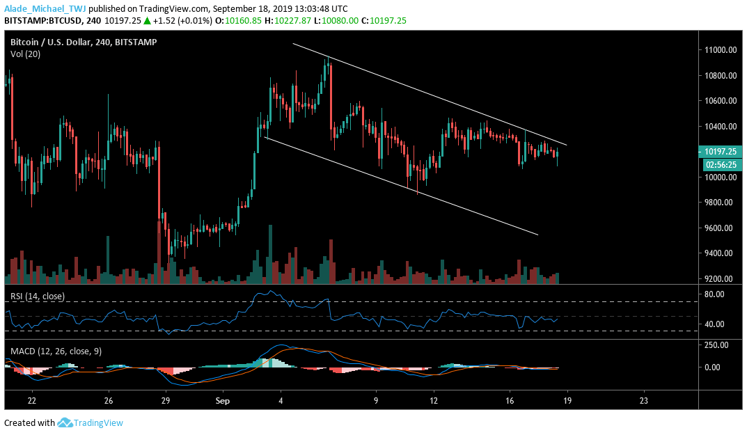 Bitcoin (BTC) Forming Pattern You Wouldn't Like to See Now