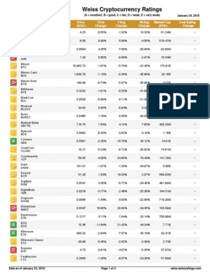 What Are Crypto Ratings and Weiss Crypto Ratings? - Moralis Academy