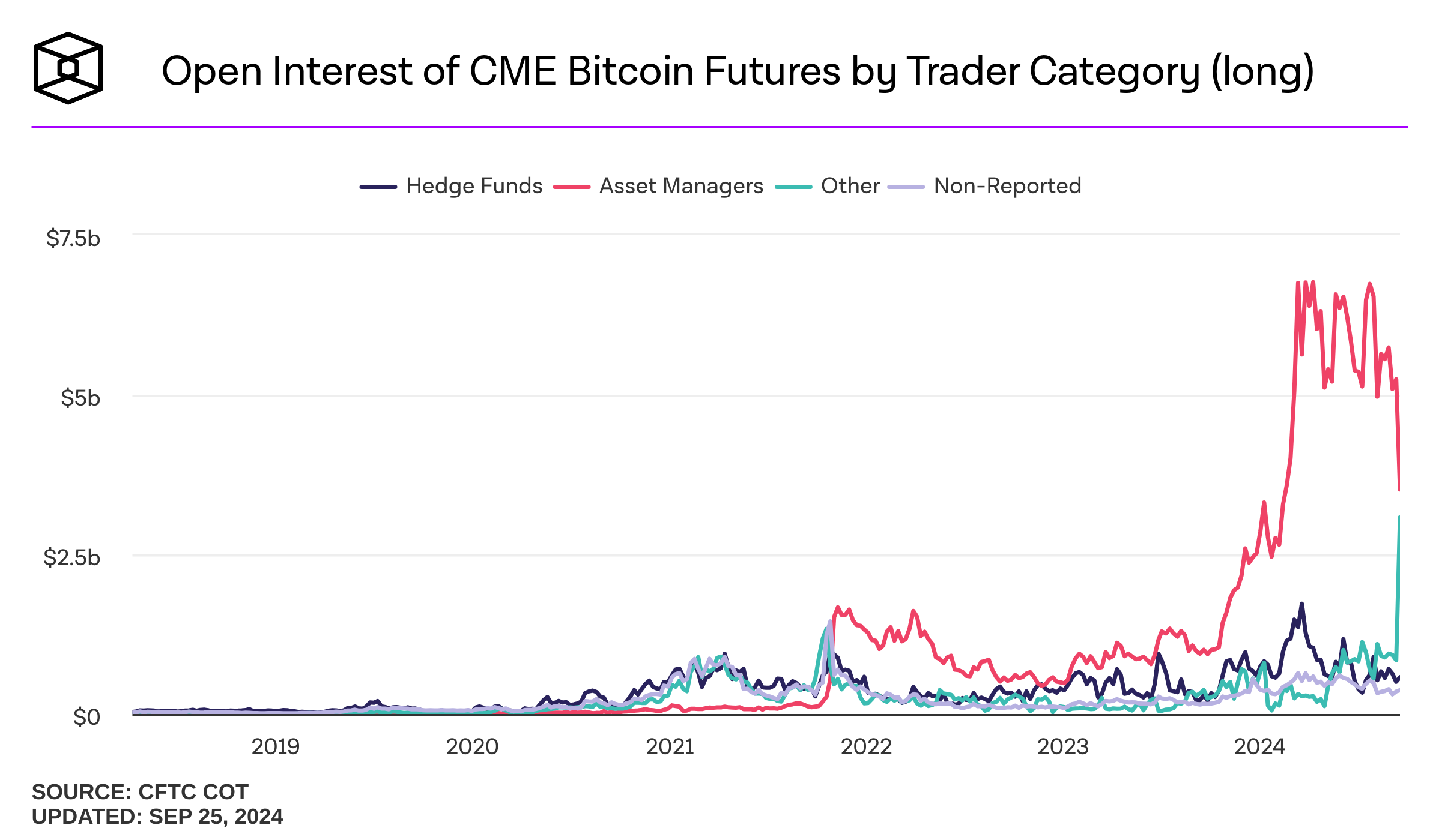 Bitcoin Futures - cryptolove.fun