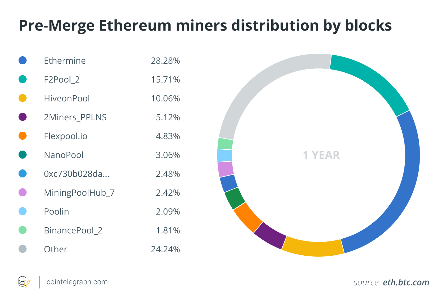 unMineable - Mine your favorite non-mineable crypto coin or token!