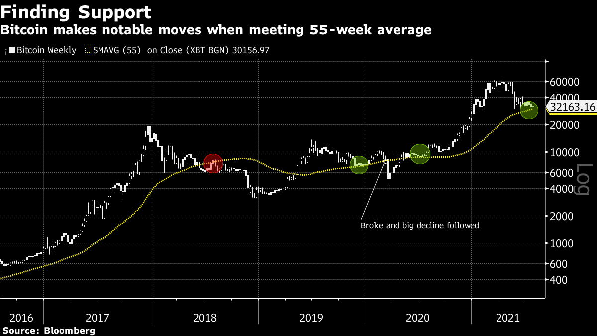 Bitcoin (BTC) Price Drops 10% After All-Time High, Crypto Liquidations Soar Past $1 Billion