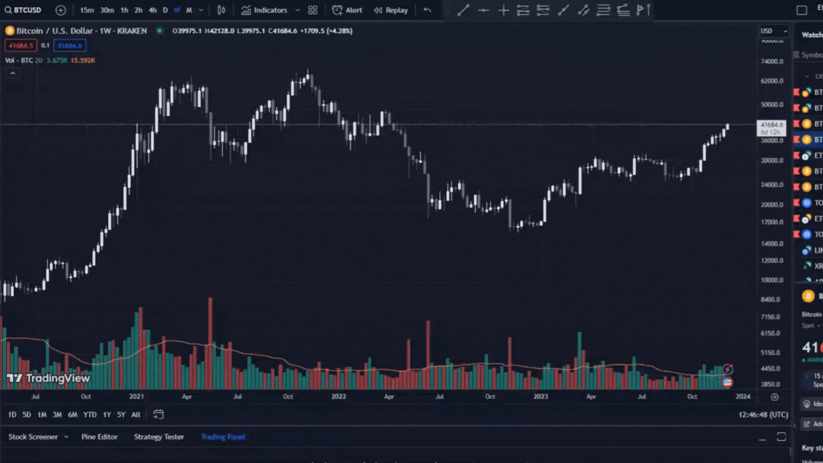 Best Crypto Tools for Research, Trading and Analysis 