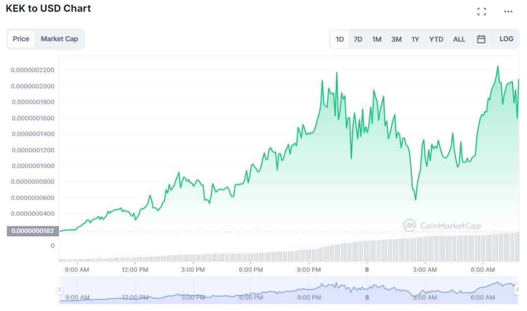 KekCoin Price Today - KEK Price Chart & Market Cap | CoinCodex