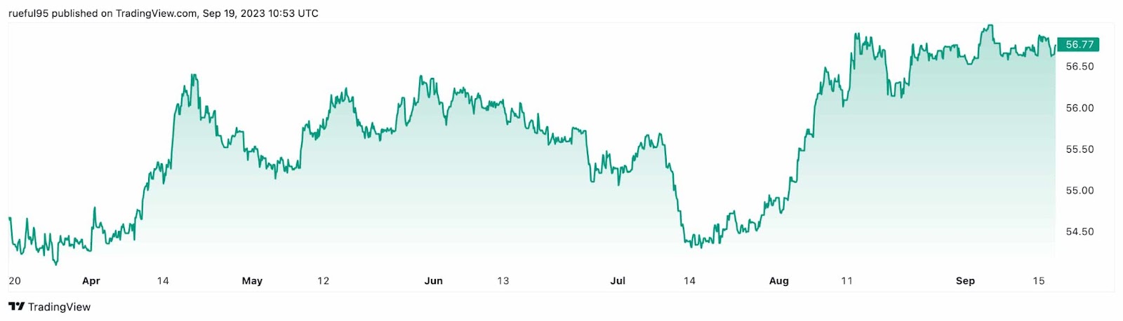 What's happening to Philippine peso vs US dollar: Remit now? | Your Money – Gulf News