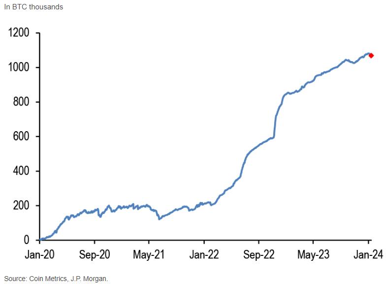 Bitcoin Price | BTC Price Index and Live Chart - CoinDesk