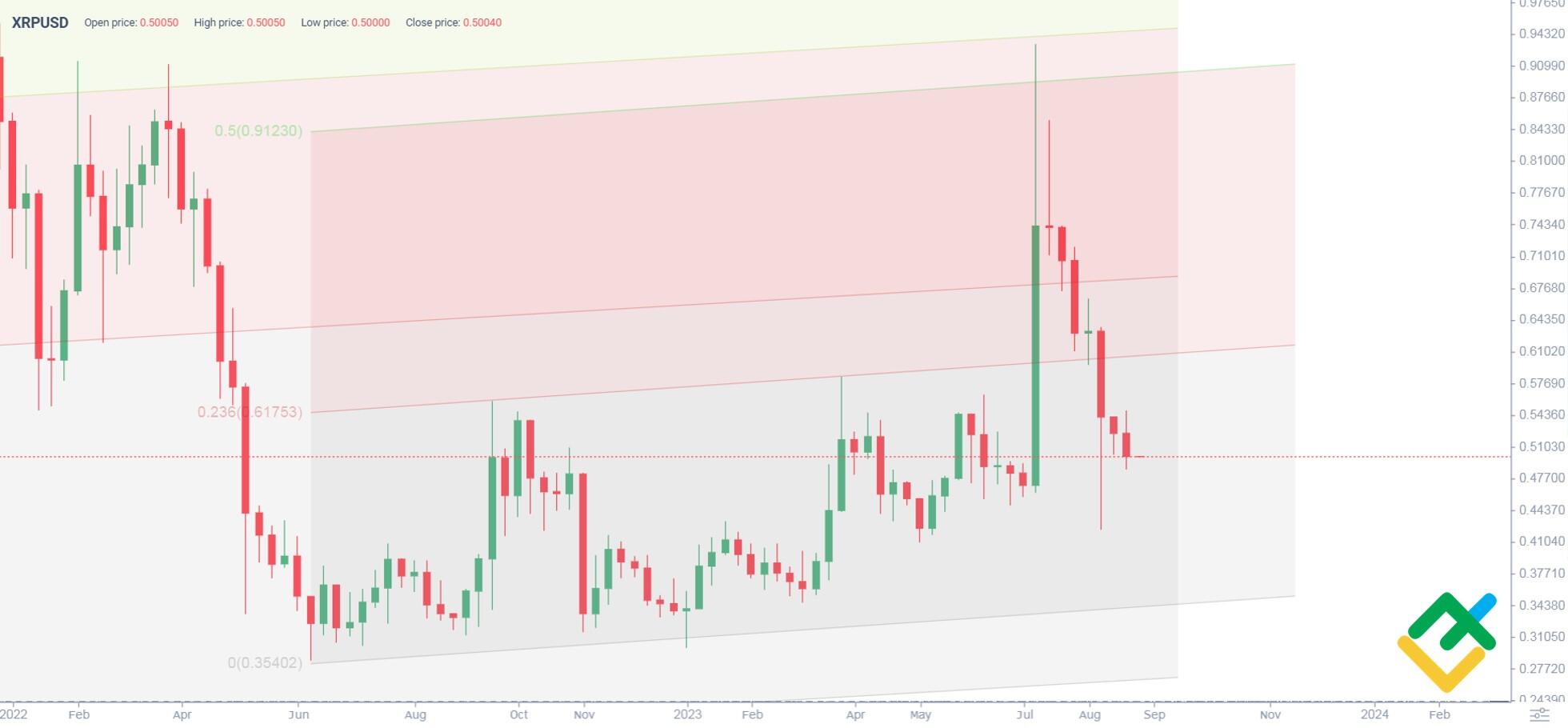 Major Crypto Analyst Predicts Ripple to Spike 4,%, Solana to Rise Above $, Everlodge To 35x