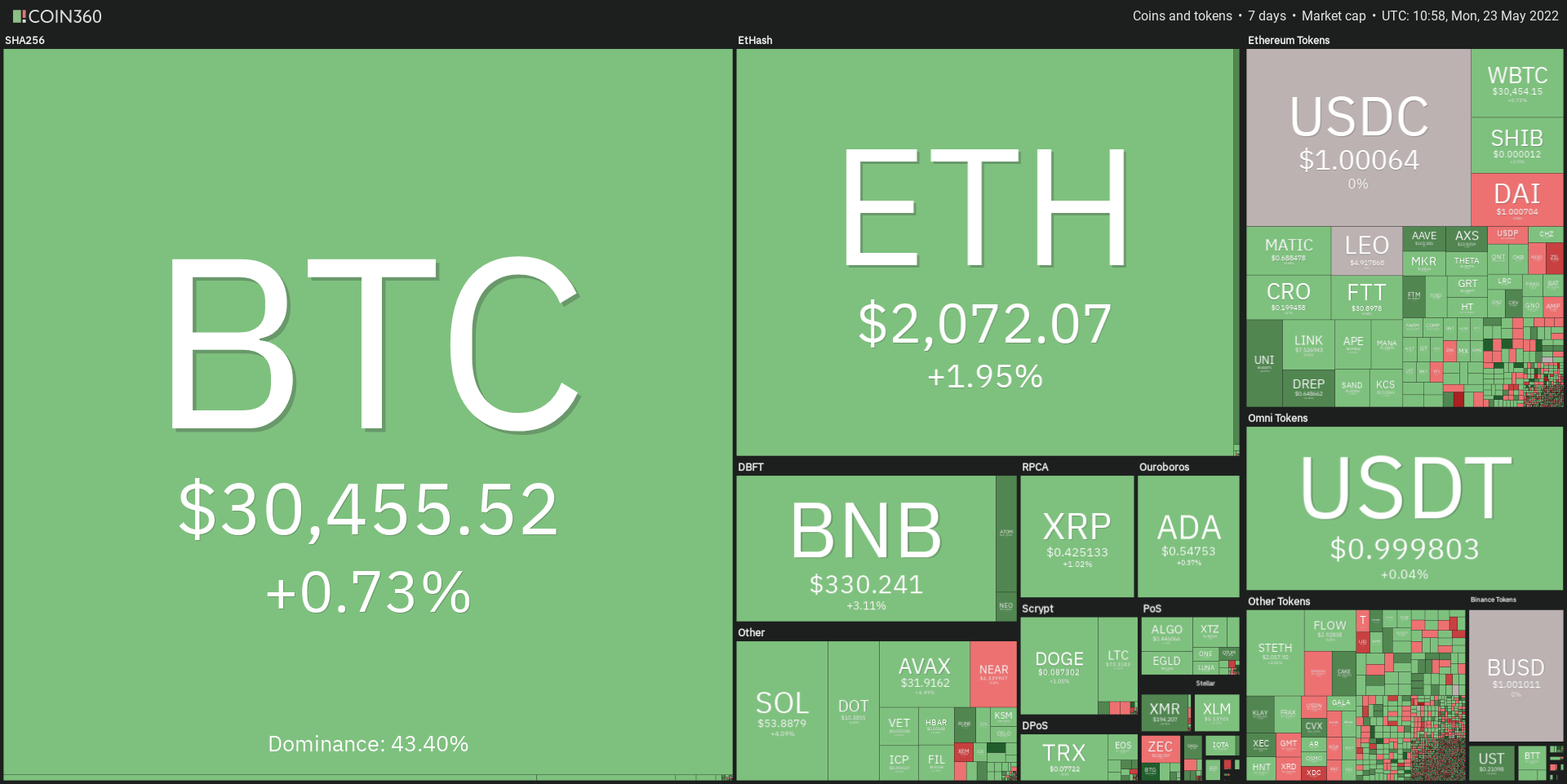 1 FTM to ETH Exchange Rate Calculator: How much Ethereum is 1 Fantom?