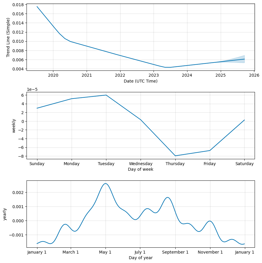 Wirex Token Price History Chart - All WXT Historical Data