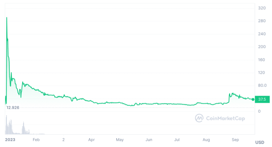 Pi price today, PI to USD live price, marketcap and chart | CoinMarketCap