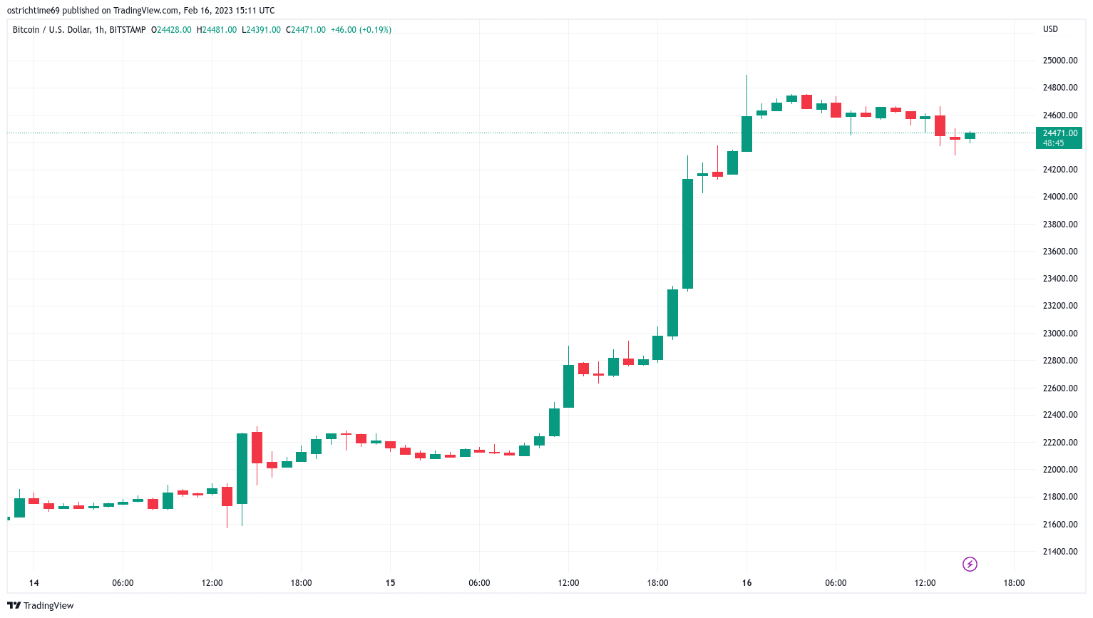 Bitsgap's LAT Tool: Convert and Calculate PlatON to US Dollar | Bitsgap