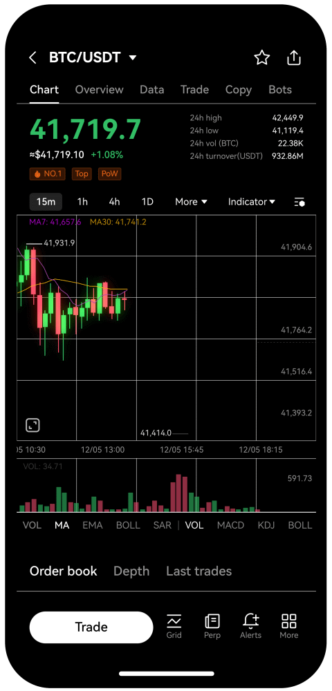 Cours Dollar Bitcoin, Prix Dollar Bitcoin, NEXC BTC/USD - Boursorama