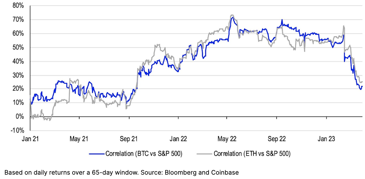 BTCUSD | CoinDesk Bitcoin Price Index (XBX) Overview | MarketWatch