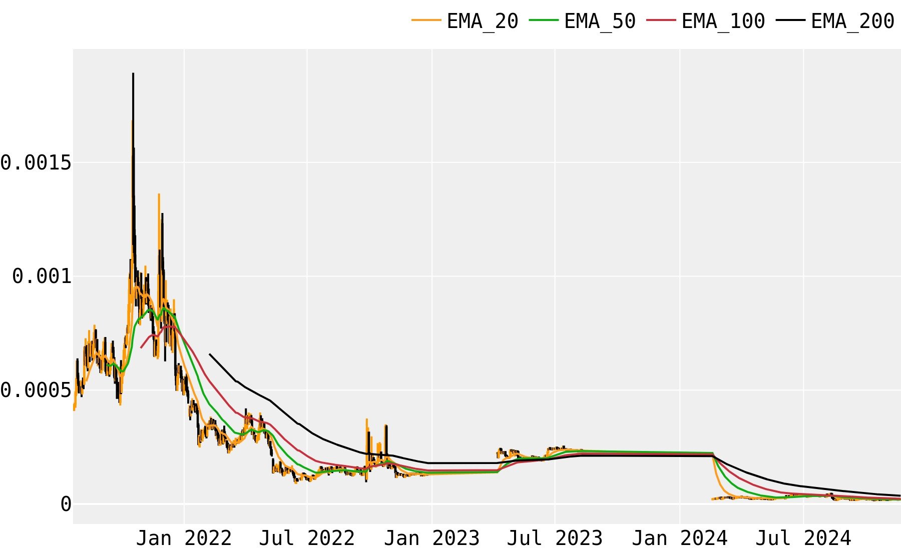 Convert 1 CV to USD - carVertical price in USD | CoinCodex