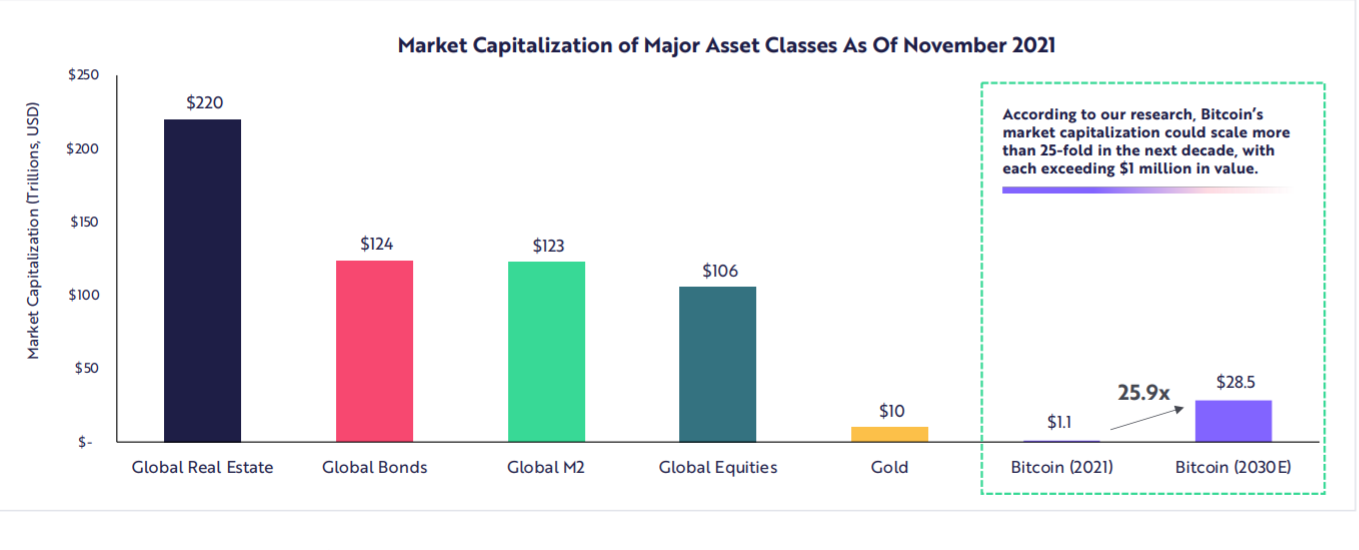 Crypto All-Time High Prices & Market Cap: BTH, ETH, SOL