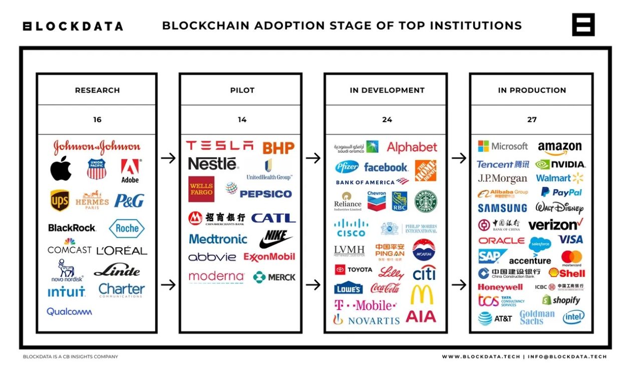 Who Accepts Bitcoin? 9 Major Companies in 