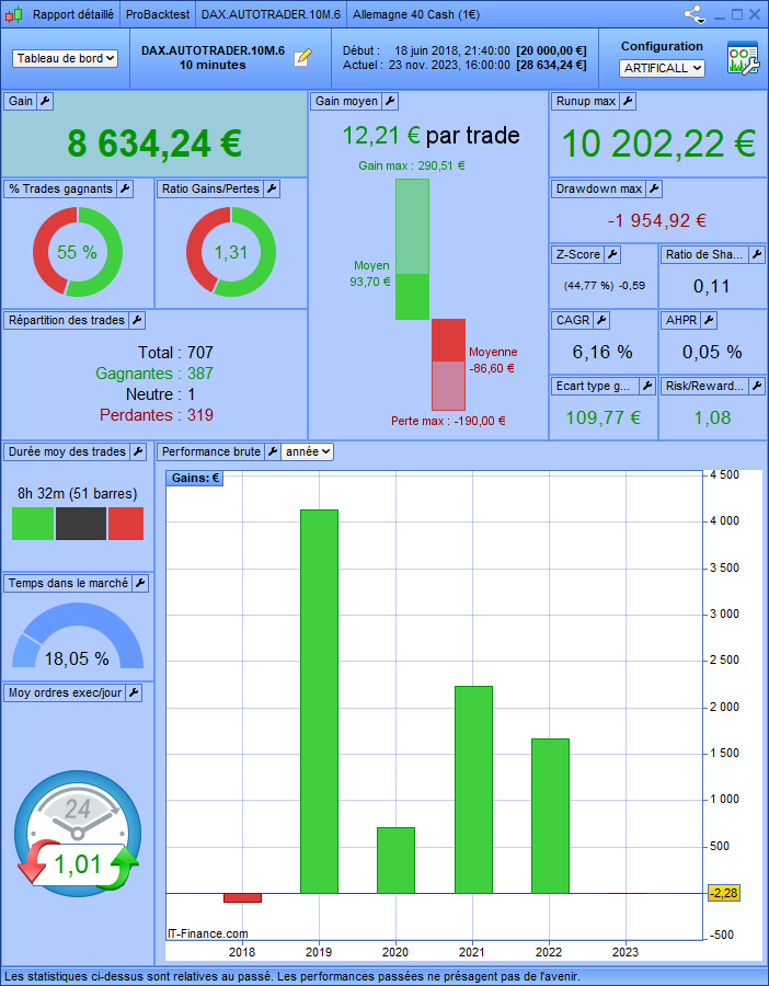 Day of week filters & Genetic Builder on the Dax | Elite Trader