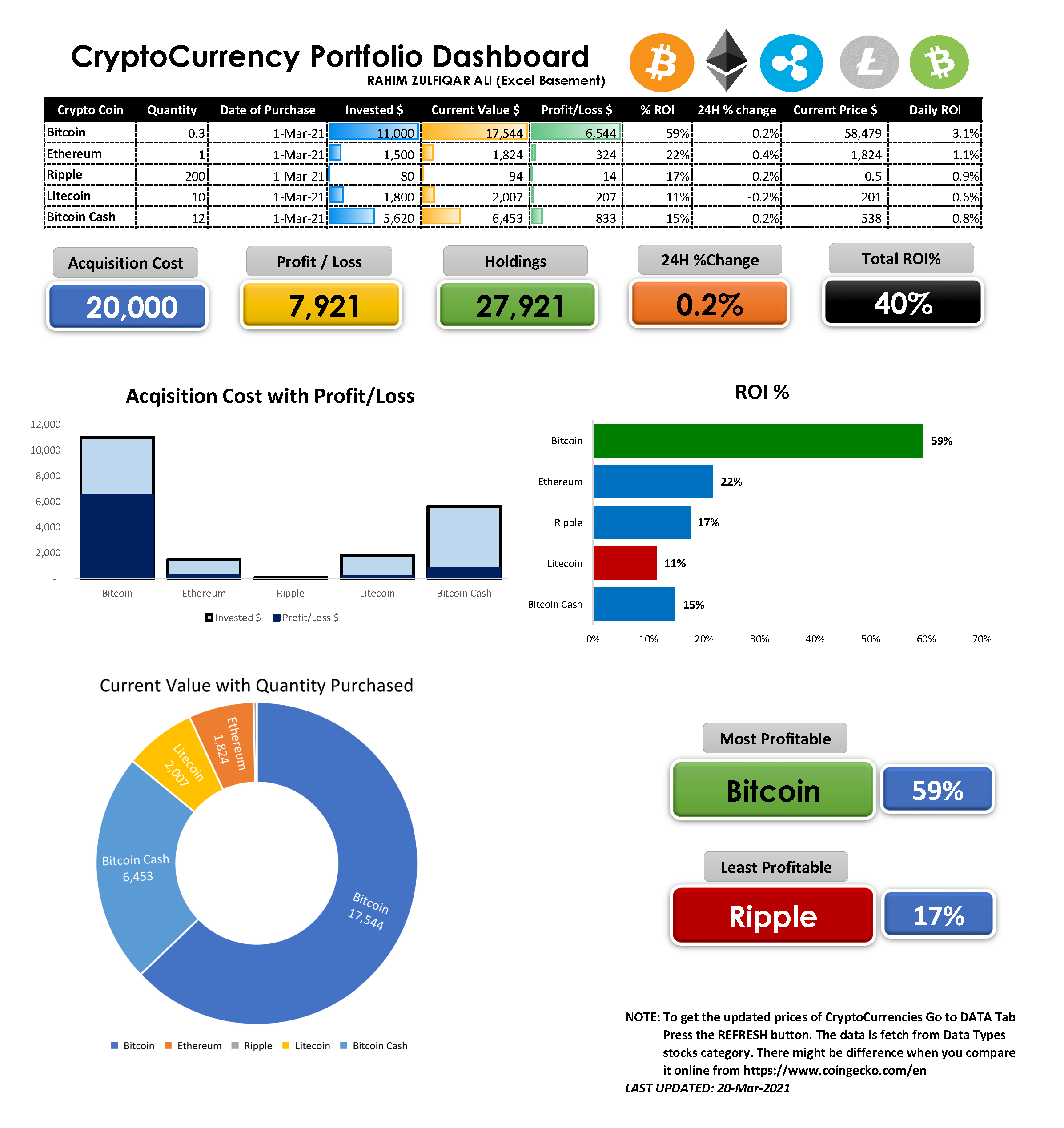 Create an Excel Crypto Portfolio Tracker - The Excel Club