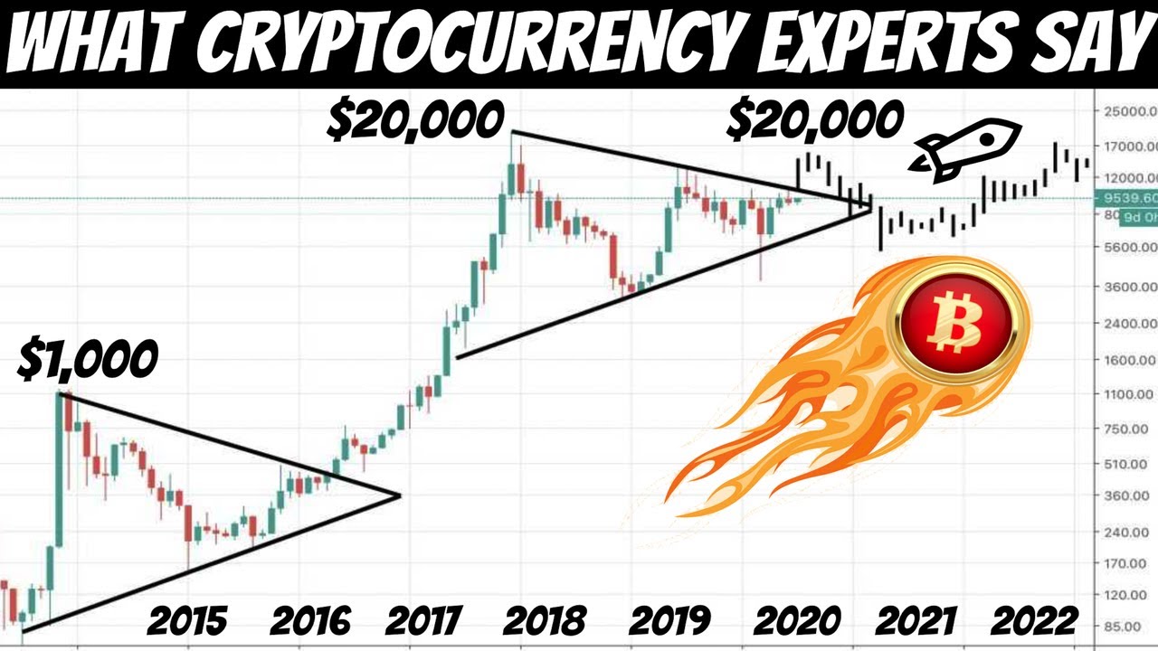 BITCOIN PRICE PREDICTION - - 