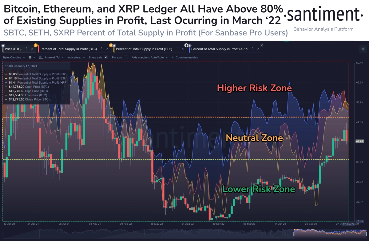 XRP price Mar 16, | Statista