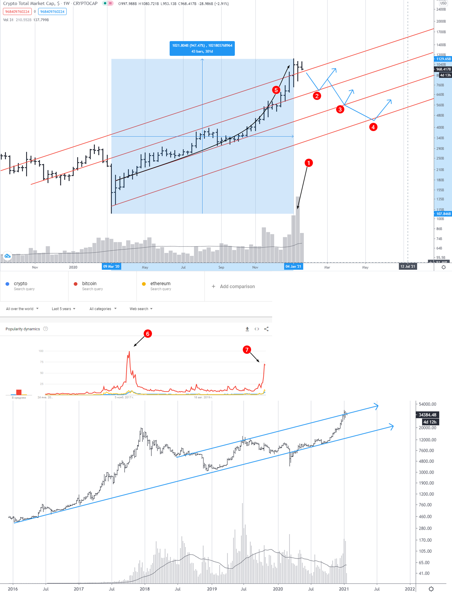 GitHub - tuhinaprasad28/Prediction-of-Cryptocurrency-Trends: Python, OpenBlenderAPI, LSTM, PowerBI