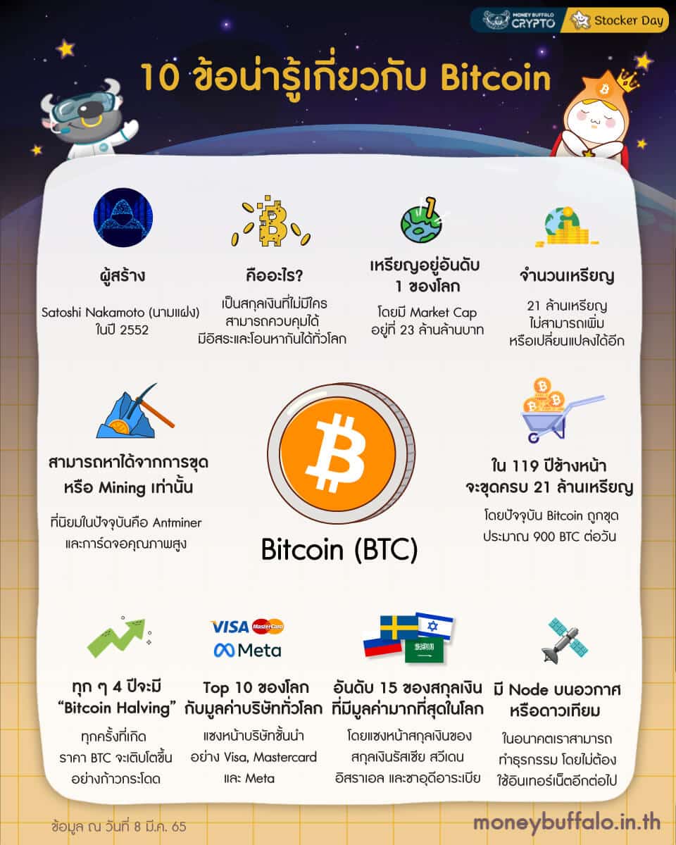 Bitcoin Transactions Per Day