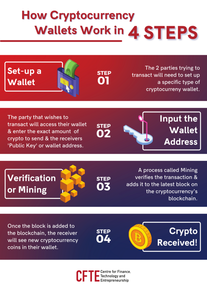 Crypto Wallet: what is it and how it works - Scaling Parrots