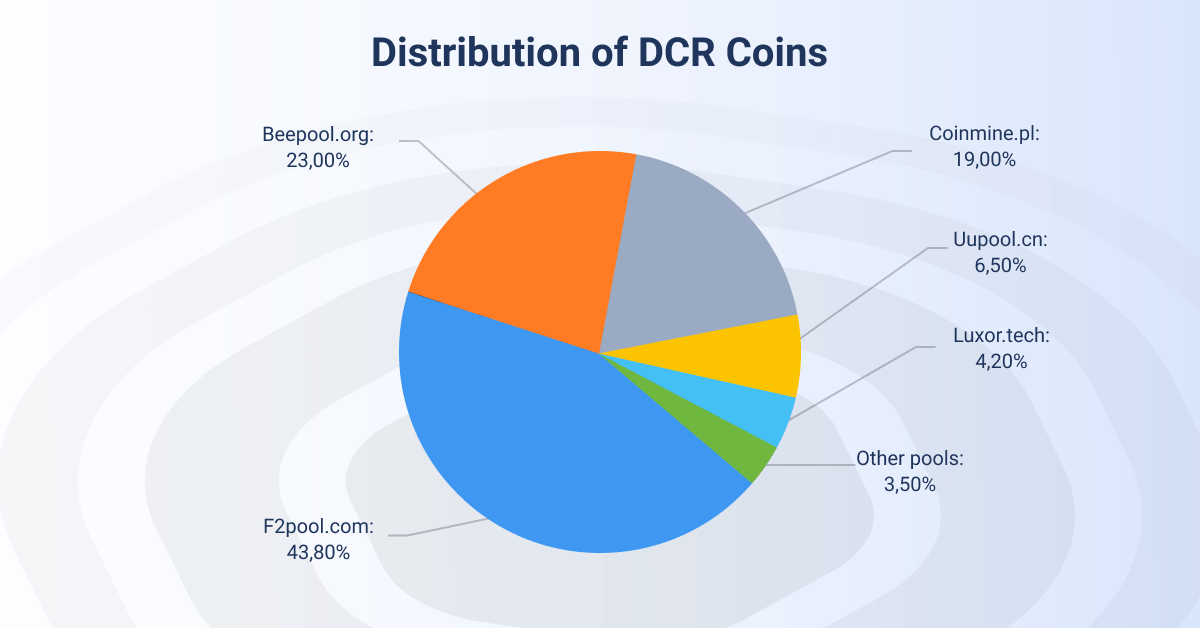 decred | NiceHash