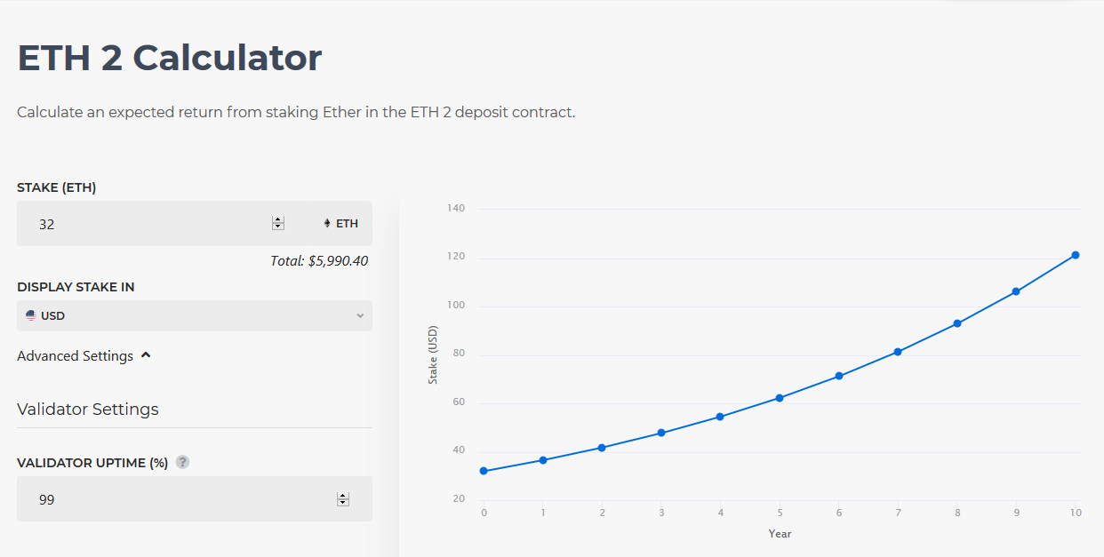 Staking Interest Calculator | Staking Rewards