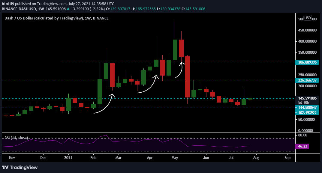 Dash price today, DASH to USD live price, marketcap and chart | CoinMarketCap