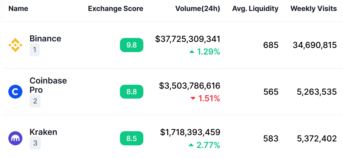 The Biggest BTC Whales: Who Owns the Most Bitcoin?