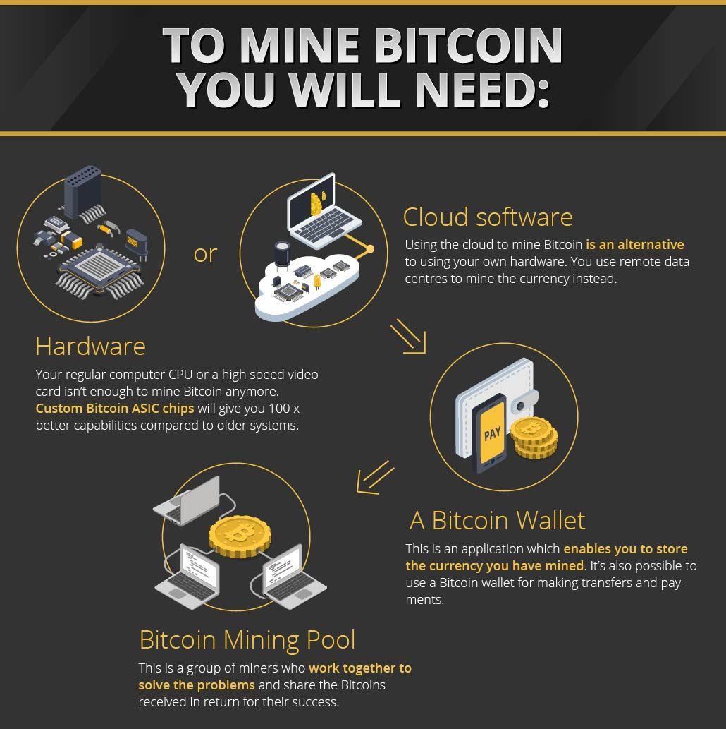 How Does Bitcoin Mining Work? A Guide for Business | Toptal®