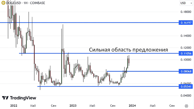 Курс криптовалюты Dai - как мониторить цену DAI к доллару и рублю онлайн