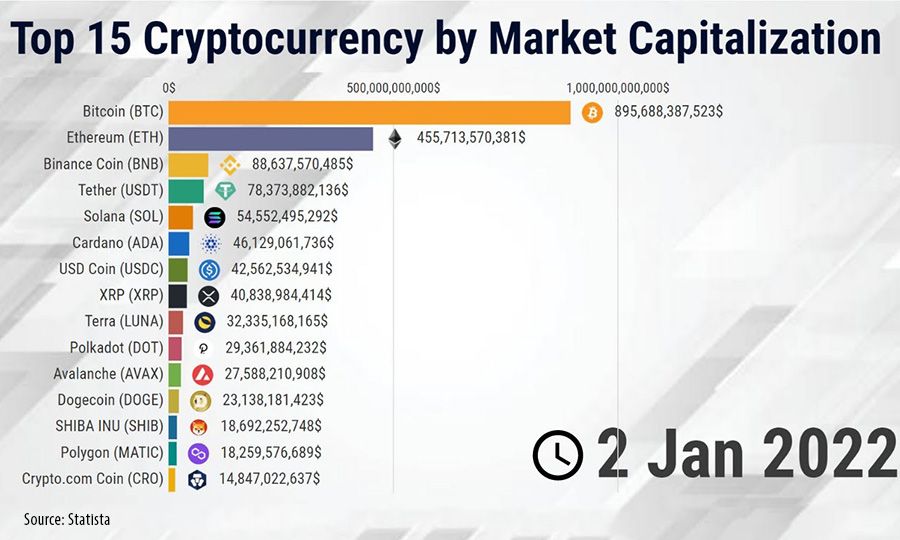 Best Cryptos And Cryptocurrencies To Watch Listed | CoinMarketCap