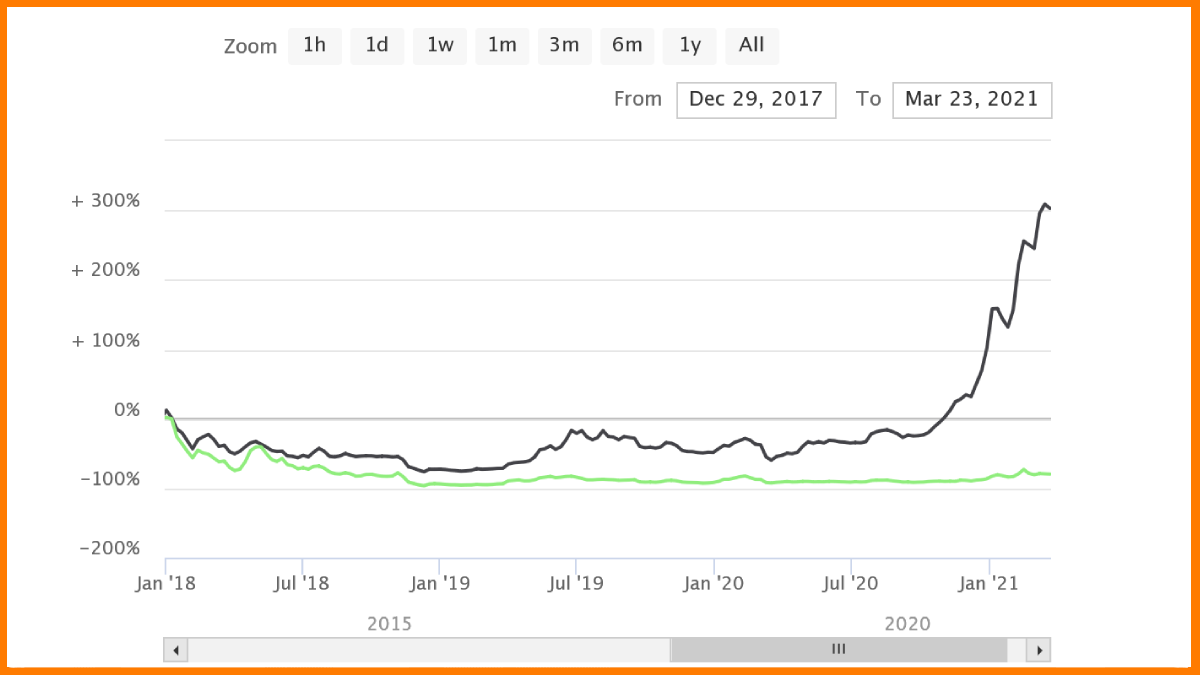 Bitcoin Cash outperformed Litecoin and Ethereum Classic in this category - AMBCrypto