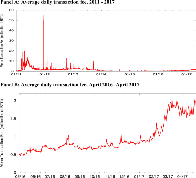 How to Calculate Bitcoin Transaction Fees? — Teletype