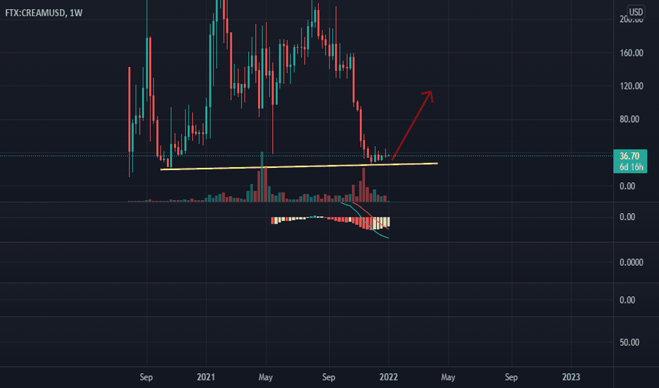 Top DeFi Coins — Decentralized Finance — TradingView