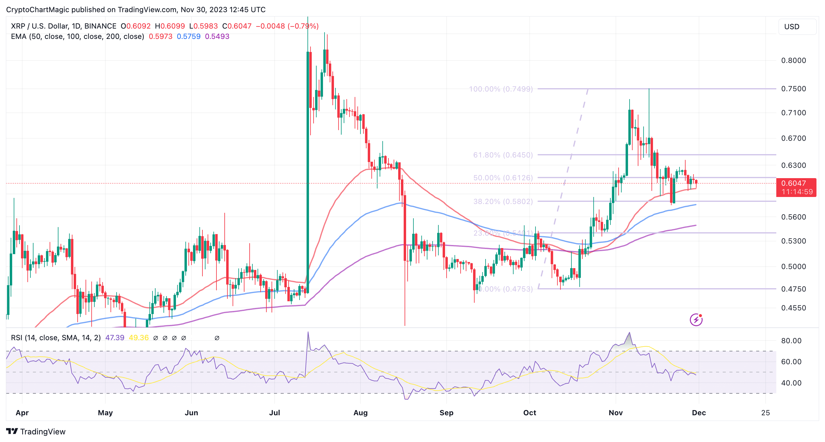 XRP-BTC Interactive Stock Chart | XRP BTC Stock - Yahoo Finance